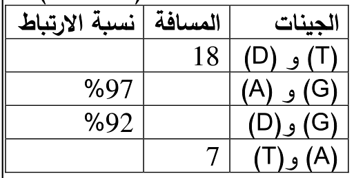 شكل السؤال ٢