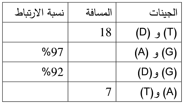 شكل السؤال ٢