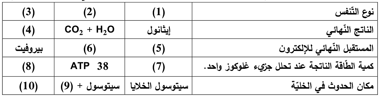 شكل السؤال ١