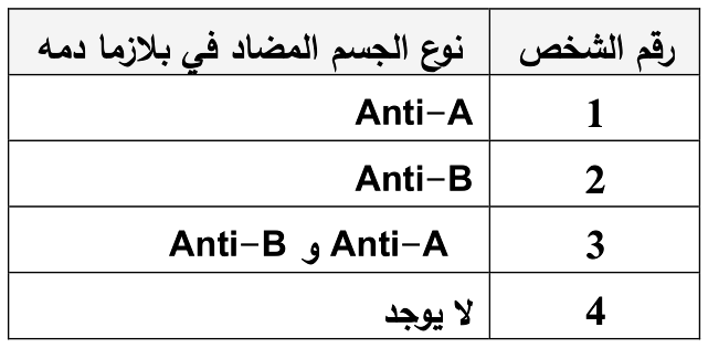 شكل السؤال ٦