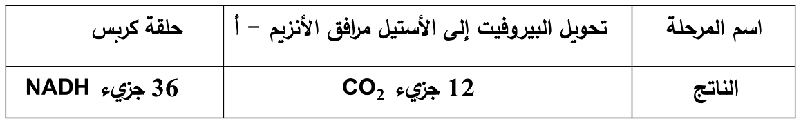 شكل السؤال ٢