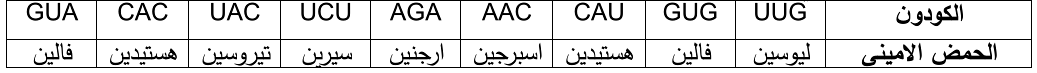 شكل السؤال ٣