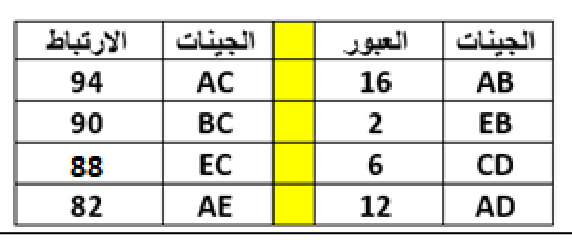 شكل السؤال ٢