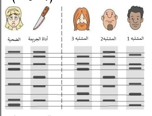 شكل السؤال ٢