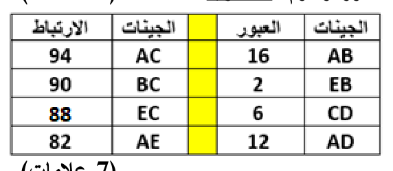 شكل السؤال ٢