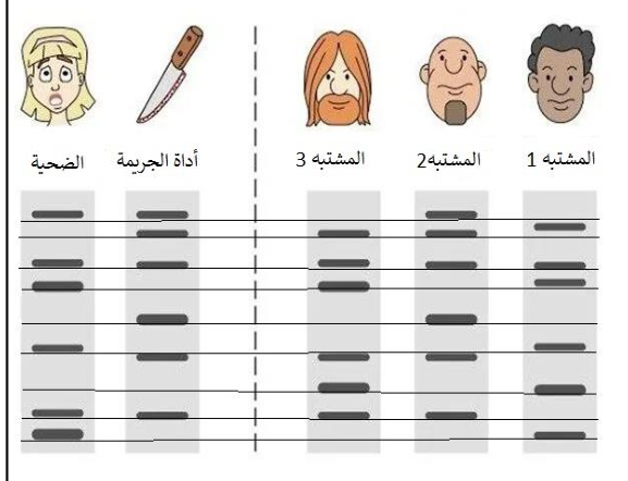 شكل السؤال ٢