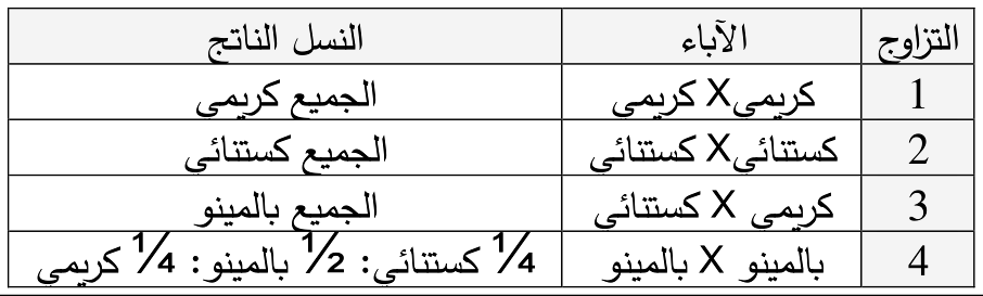 شكل السؤال ٥