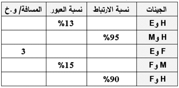 شكل السؤال ٥