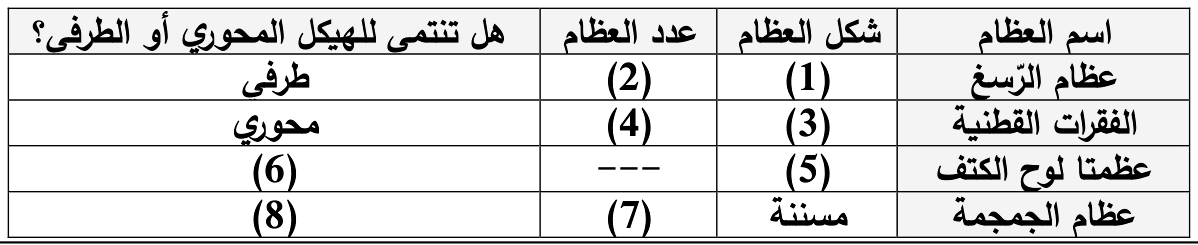 شكل السؤال ٦