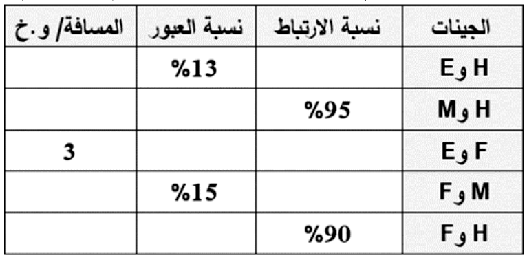 شكل السؤال ٥