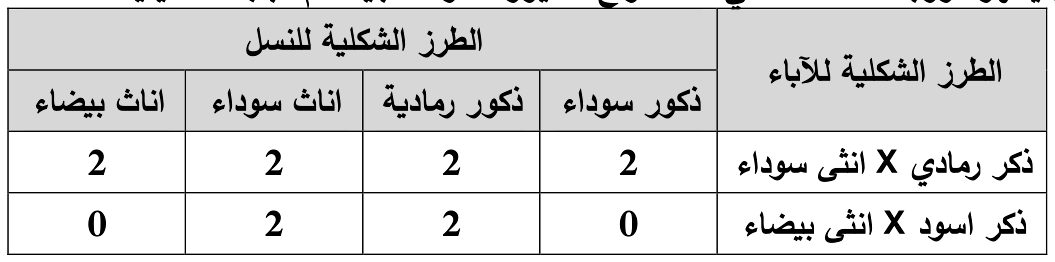 شكل السؤال ٤