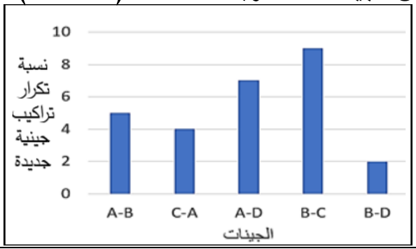 شكل السؤال ٦