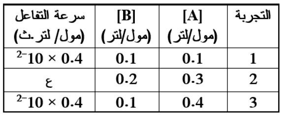 شكل السؤال ١