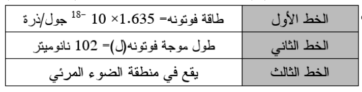 شكل السؤال ٣