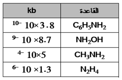 شكل السؤال ٢