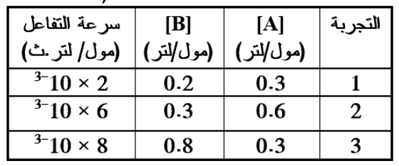شكل السؤال ١