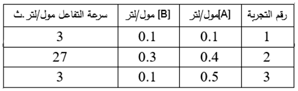 شكل السؤال ٣