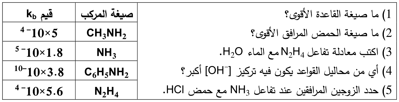 شكل السؤال ١