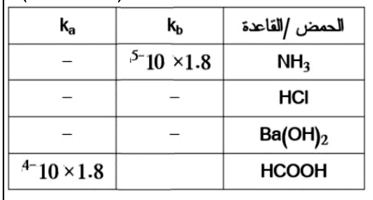 شكل السؤال ٢
