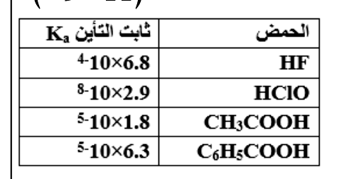 شكل السؤال ١