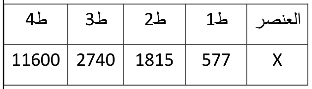 شكل السؤال ٢
