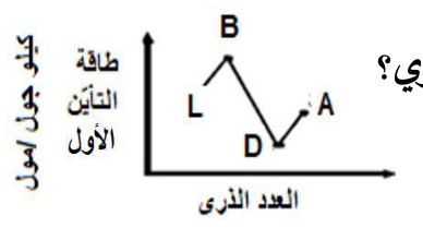 شكل السؤال ٨
