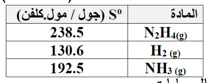 شكل السؤال ٢
