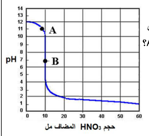 شكل السؤال ٢
