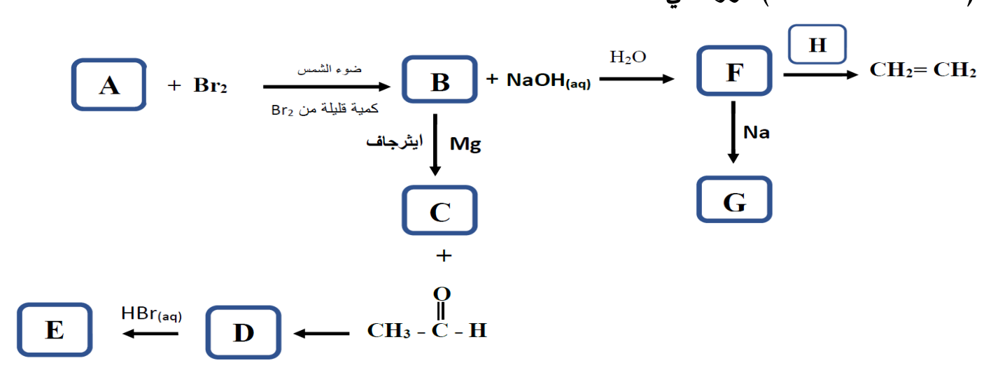 شكل السؤال ١