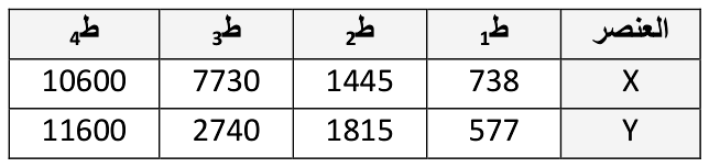 شكل السؤال ١
