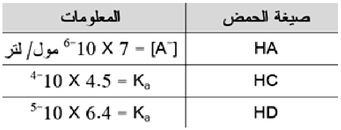 شكل السؤال ٢