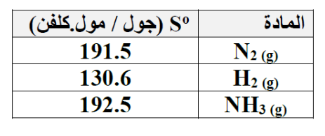 شكل السؤال ٢