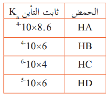 شكل السؤال ٢