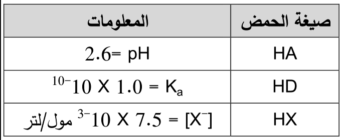 شكل السؤال ٢