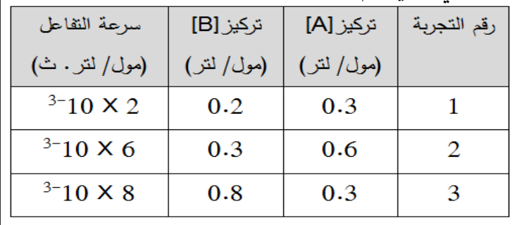 شكل السؤال ٢