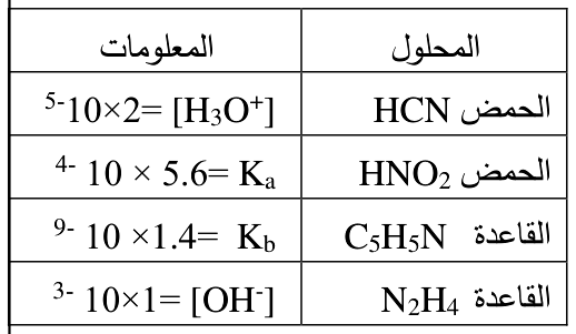 شكل السؤال ٢