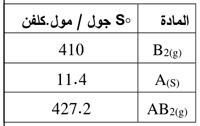 شكل السؤال ٣