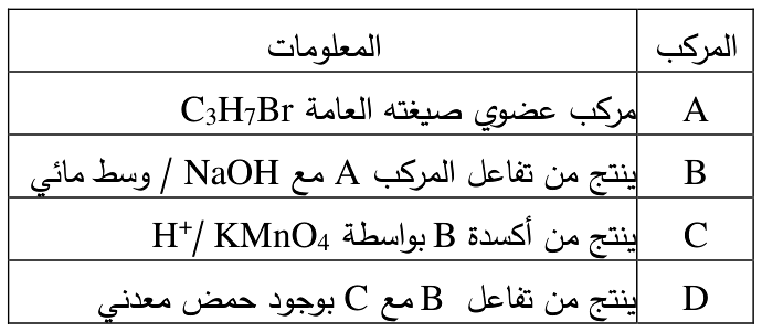 شكل السؤال ٢