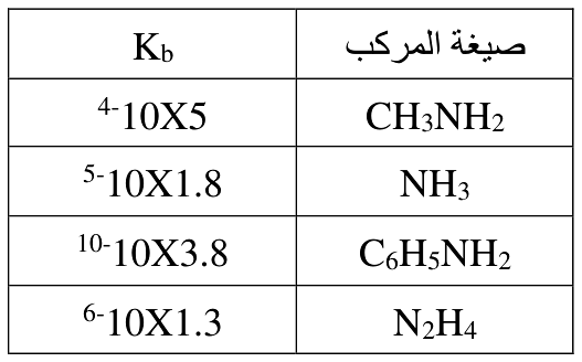 شكل السؤال ٣