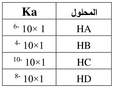 شكل السؤال ٢