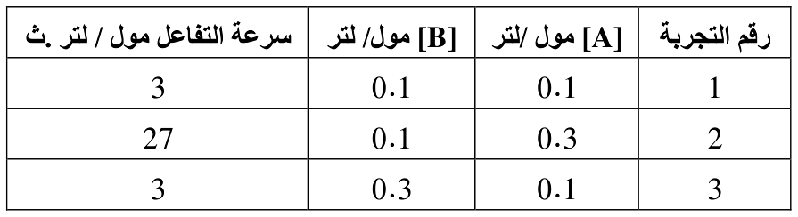 شكل السؤال ١