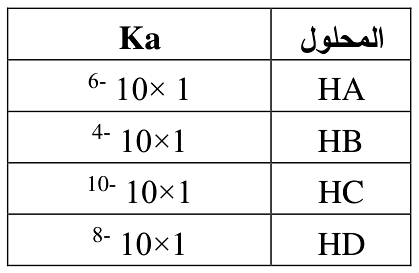 شكل السؤال ٢