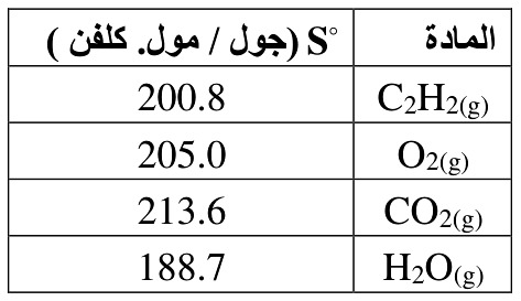 شكل السؤال ٢