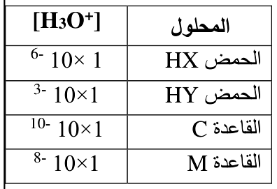 شكل السؤال ٢