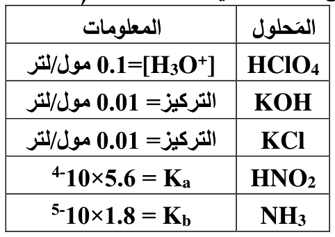 شكل السؤال ٥