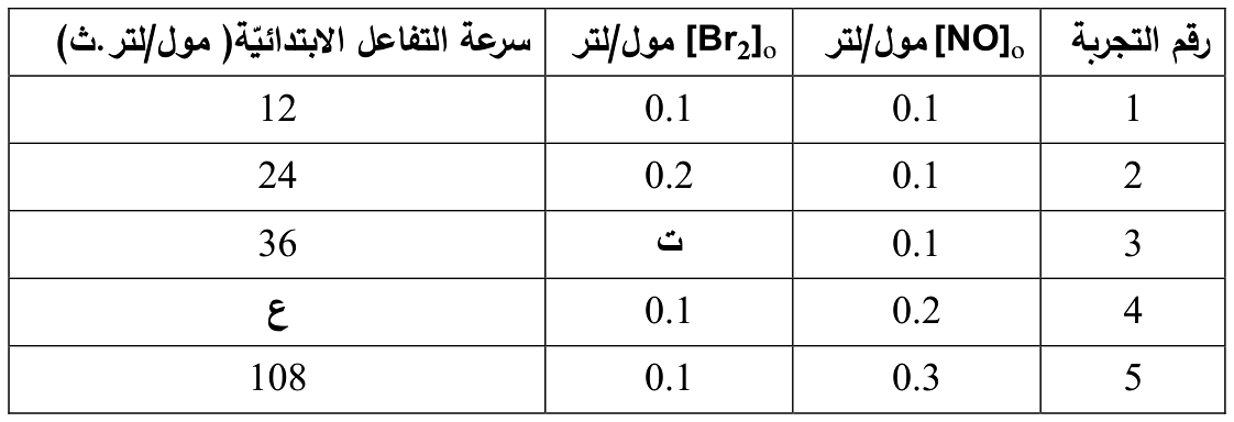 شكل السؤال ٤