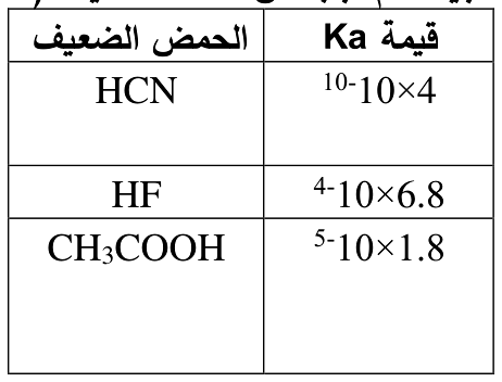 شكل السؤال ٥