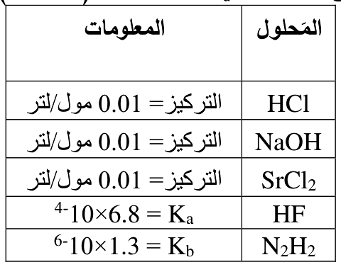 شكل السؤال ٥