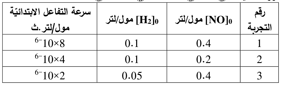 شكل السؤال ٥