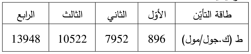 شكل السؤال ٣